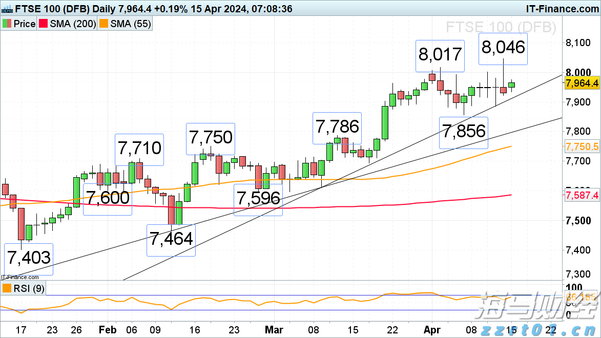地球附近“三体”星系中观测到宜居带候选行星