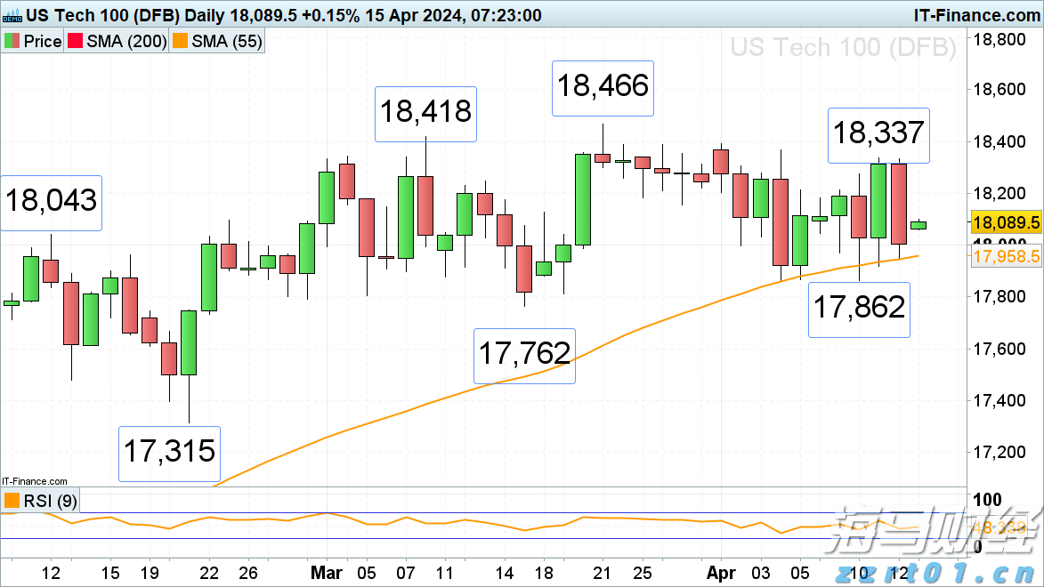 地球附近“三体”星系中观测到宜居带候选行星